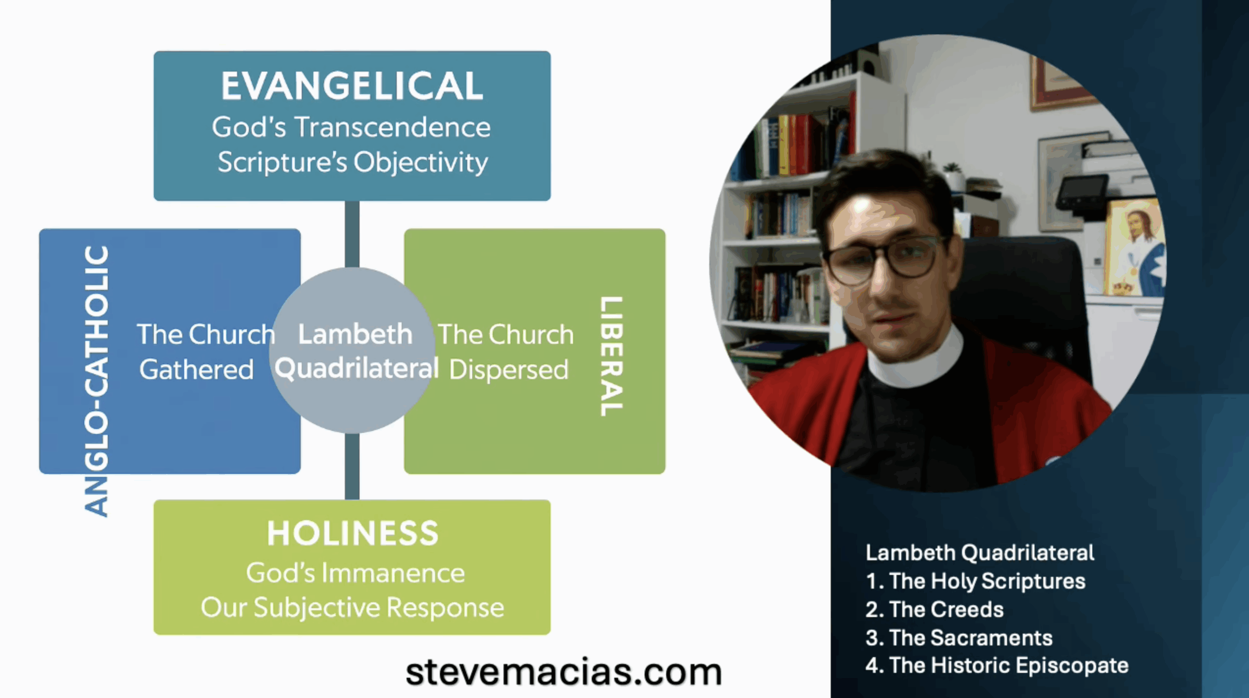 Why Anglicans Can’t Agree: Evangelical, Anglo-Catholic, Liberal, Holiness — Who’s Right?